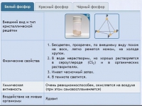 Интерактивные курсы. Химия 9 класс. Расширенный. - fgospostavki.ru - Новоалтайск