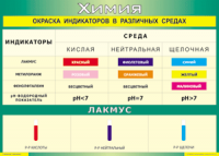 Таблица "Окраска индикаторов в различных средах" (100х140 сантиметров, винил) - fgospostavki.ru - Новоалтайск