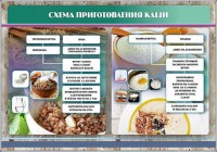Стенд "Схема приготовления каши" - fgospostavki.ru - Новоалтайск