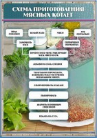 Стенд "Схема приготовления мясных котлет" - fgospostavki.ru - Новоалтайск