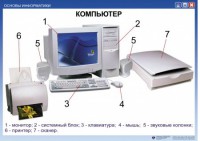 Комплект таблиц. Основы информатики - fgospostavki.ru - Новоалтайск