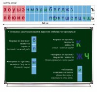 Таблица "Лента букв" - fgospostavki.ru - Новоалтайск