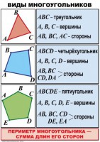 Комплект таблиц по математике для начальной школы. Математика 4 класс - fgospostavki.ru - Новоалтайск