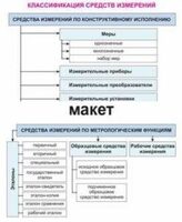 Электронные плакаты «Технические измерения. Метрология, стандартизация и сертификация» - fgospostavki.ru - Новоалтайск