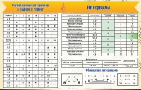 Стенд "Интервалы" - fgospostavki.ru - Новоалтайск
