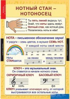 Комплект таблиц. Музыка. Начальная школа. - fgospostavki.ru - Новоалтайск