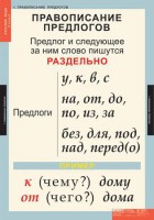 Комплект таблиц. Русский язык 1 класс. - fgospostavki.ru - Новоалтайск