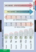Комплект таблиц. Химия. Металлы. - fgospostavki.ru - Новоалтайск