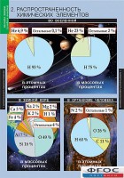 Комплект таблиц. Химия. Начала химии. - fgospostavki.ru - Новоалтайск