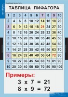Комплект таблиц. Математика. Математические таблицы для начальной школы. - fgospostavki.ru - Новоалтайск