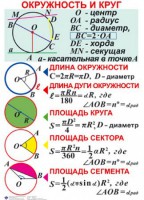 Комплект таблиц. Геометрия 7-11 класс - fgospostavki.ru - Новоалтайск