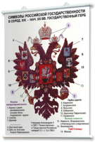 Плакаты по истории России для оформления кабинета. - fgospostavki.ru - Новоалтайск