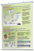 Плакаты по информатике для оформления кабинета. - fgospostavki.ru - Новоалтайск