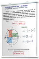 Плакаты по математике для оформления кабинета. - fgospostavki.ru - Новоалтайск
