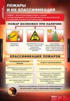 Комплект таблиц. ОБЖ. Пожарная безопасность. - fgospostavki.ru - Новоалтайск