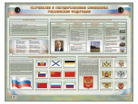 Интерактивный электрифицированный стенд "Устройство и государственная символика Российской Федерации" - fgospostavki.ru - Новоалтайск