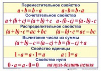 Математические таблицы для начальной школы - fgospostavki.ru - Новоалтайск
