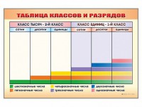 Фрагмент (демонстрационный) маркерный "Таблица классов и разрядов" - fgospostavki.ru - Новоалтайск