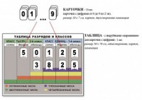 Интерактивная таблица по математике для начальных классов "Разряды и классы чисел" - fgospostavki.ru - Новоалтайск