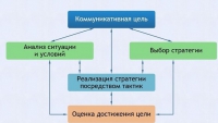 Интерактивные курсы. Русский язык 11 класс . Базовый. - fgospostavki.ru - Новоалтайск