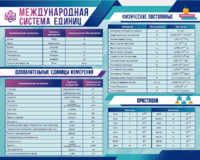 Стенд "Международная система единиц. Физические постоянные. Приставки" - fgospostavki.ru - Новоалтайск