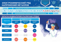 Стенд "Электрохимический ряд и окраска индикаторов в различных средах" - fgospostavki.ru - Новоалтайск