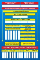 Стенд "Структура школы" - fgospostavki.ru - Новоалтайск