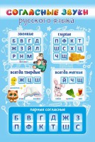 Стенд "Согласные русского языка" - fgospostavki.ru - Новоалтайск