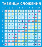 Стенд "Таблица сложения" - fgospostavki.ru - Новоалтайск