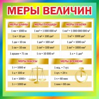Стенд "Меры величин" - fgospostavki.ru - Новоалтайск