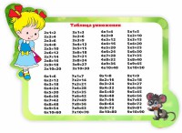 Стенд резной "Таблица умножения" Вариант 3 - fgospostavki.ru - Новоалтайск