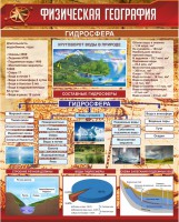 Стенд "Физическая география. Гидросфера" Вариант 1 - fgospostavki.ru - Новоалтайск