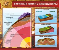 Стенд "Строение Земли и земной коры" Вариант 2 - fgospostavki.ru - Новоалтайск