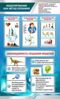 Стенд "Моделирование как метод познания" - fgospostavki.ru - Новоалтайск