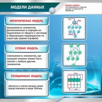 Стенд "Модели данных" - fgospostavki.ru - Новоалтайск
