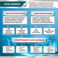 Стенд "Базы данных" - fgospostavki.ru - Новоалтайск