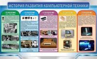 Стенд "История развития компьютерной техники" Вариант 2 - fgospostavki.ru - Новоалтайск