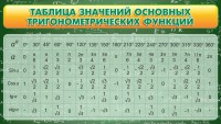 Стенд "Таблица значений основных тригонометрических функций" Вариант 2 - fgospostavki.ru - Новоалтайск