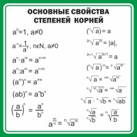 Стенд "Основные свойства степеней корней" - fgospostavki.ru - Новоалтайск