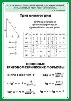 Стенд "Тригонометрия" Вариант 2 - fgospostavki.ru - Новоалтайск