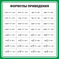 Стенд "Формулы приведения" - fgospostavki.ru - Новоалтайск