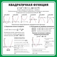 Стенд "Квадратичная функция" - fgospostavki.ru - Новоалтайск
