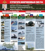 Стенд "Структура вооруженных сил Российской Федерации" Вариант 2 - fgospostavki.ru - Новоалтайск
