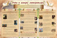 Стенд "Роды и жанры литературы" - fgospostavki.ru - Новоалтайск