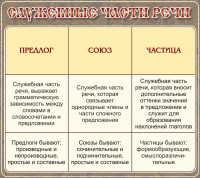 Стенд "Служебные части речи" - fgospostavki.ru - Новоалтайск