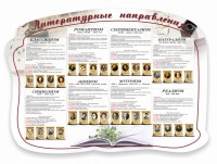 Стенд "Литературные направления" - fgospostavki.ru - Новоалтайск