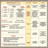 Стенд "Правописание Н и НН" - fgospostavki.ru - Новоалтайск