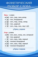 Стенд "Фонетический разбор слова" - fgospostavki.ru - Новоалтайск
