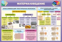 Стенд "Материаловедение" - fgospostavki.ru - Новоалтайск