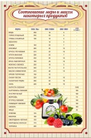 Стенд "Соотношение меры и массы" - fgospostavki.ru - Новоалтайск